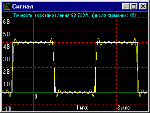 Спектральный анализ периодического сигнала